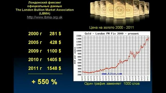 Презентация EMGOLDEX Ульянов Олег смотреть онлайн