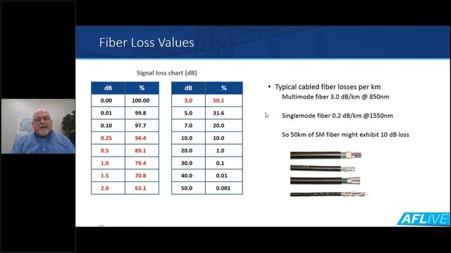Integrated Solutions for the Energy Market_ Fiber 101 смотреть онлайн