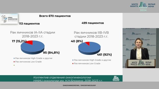 Low Grade рак яичника / #WNOF2024