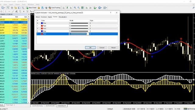 Double MACD and Hull Moving Average Trading Strategy смотреть онлайн