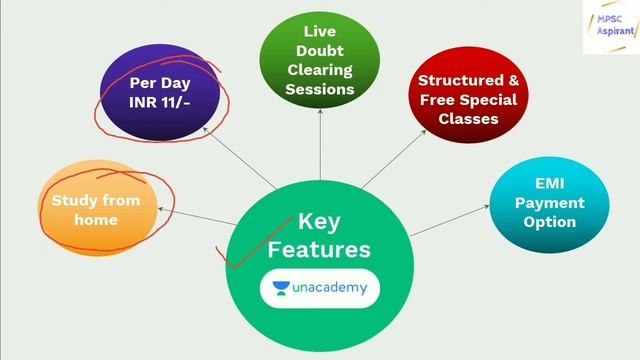 राज्यसेवा 2020 ऑक्टोबर | Full Strategy #rajyasevastrategy2020 #mpscexamdate2020 смотреть онлайн