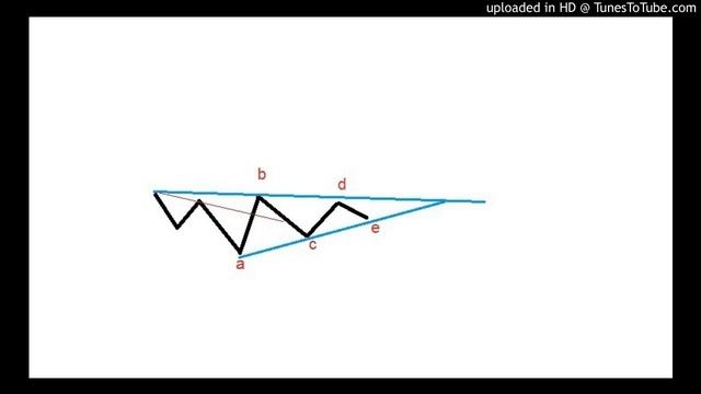 Profitunity 10_(new) смотреть онлайн