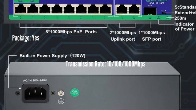 Active PoE Switch 2023 смотреть онлайн