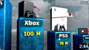 Самые продаваемые в МИРЕ игровые КОНСОЛИ