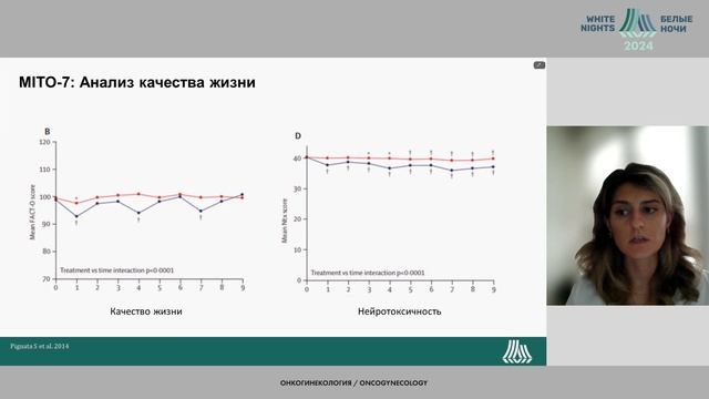 Не должна использоваться в реальной практике / #WNOF2024