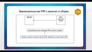 2 Как устроено налоговое законодательство