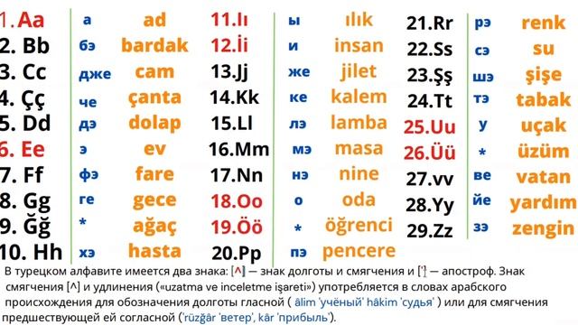 ТУРЕЦКИЙ АЛФАВИТ! Тебе стоит это посмотреть.😃 смотреть онлайн