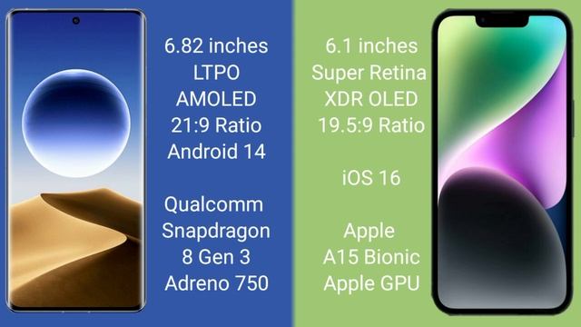 Oppo Find X7 Ultra vs iPhone 14 смотреть онлайн