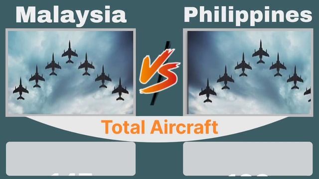 Malaysia vs Philippines | Military comparison between Malaysia and Philippines | Olive смотреть онлайн