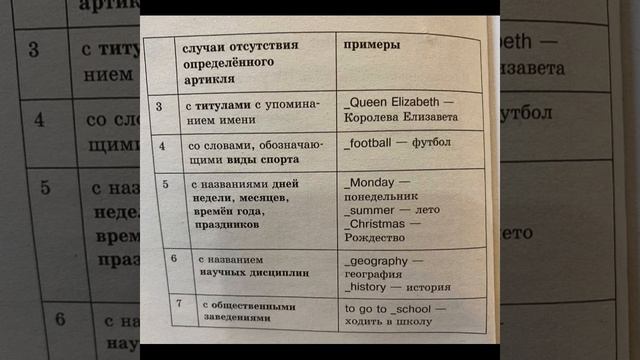 Изучаем Английский вместе: Отсутствие артикля/20.09.22 смотреть онлайн