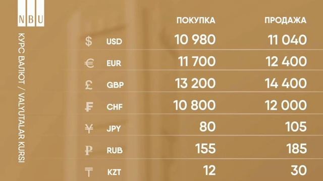 Шошилинч Рубль Ўзбекистонда кўтарилишни бошлади / TODAY'S EXCHANGE RATE/DOLLAR KURSI 2022 смотреть онлайн