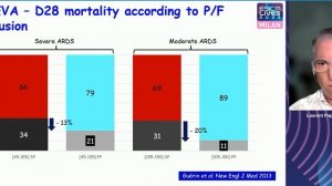 Prone Position Standard of care or rescue strategy Laurent Papazian (ESICM 2023)