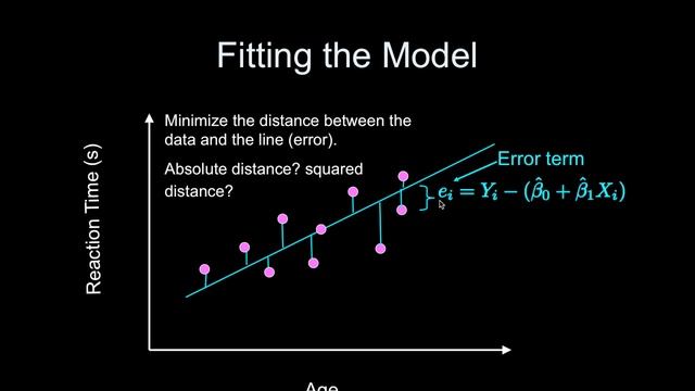 Day 2: Simple linear regression смотреть онлайн
