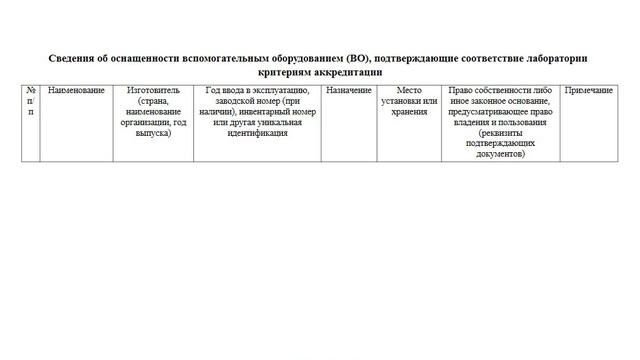Подтверждение компетентности испытательной лаборатории в 2025 году (весна)