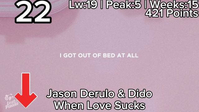 Eurohit Top 40 (13.10.23)