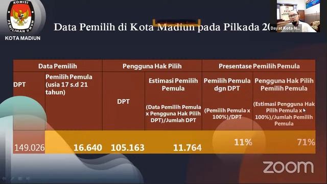 Webinar "Peran Milenial dalam Peningkatan Partisipasi Masyarakat Pada Pemilu" смотреть онлайн