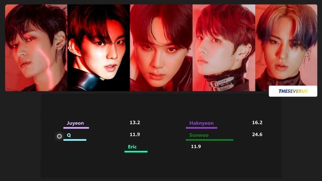 THE BOYZ - Scar (흔적) (Line Distribution) | TheSeverus смотреть онлайн