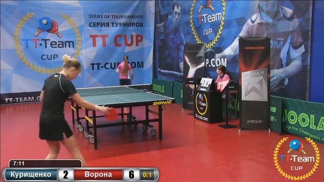 Курищенко - Ворона.11 февраля 2016 TT Cup смотреть онлайн