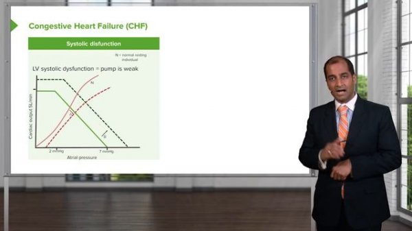 01. Congestive Heart Failure (CHF)