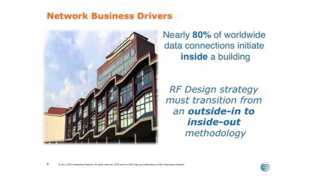 AT&T Antenna Solutions Group @RCR Tour 2011 смотреть онлайн