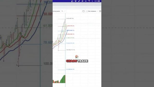 Разбираем рынок: СНП, РТС и Сбербанк. Как думаете, куда двинется рынок? #финансы #трейдинг смотреть онлайн