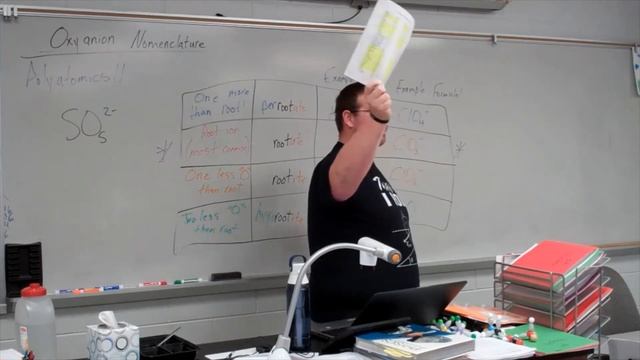 5th Period Oxyanion Nomenclature Naming RulesIonic Bonds Included смотреть онлайн