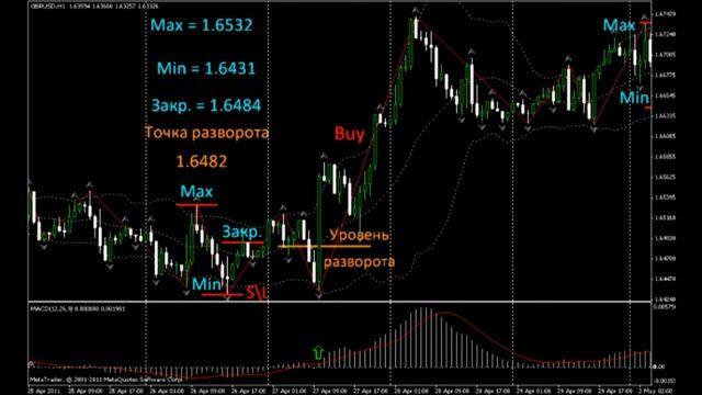 Форекс_ Стратегии и cоветы. Часть 6 смотреть онлайн
