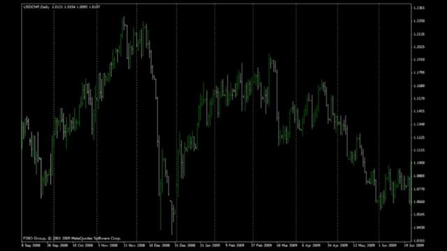 Урок форекс 5. Какие Графики есть на Форекс_ смотреть онлайн