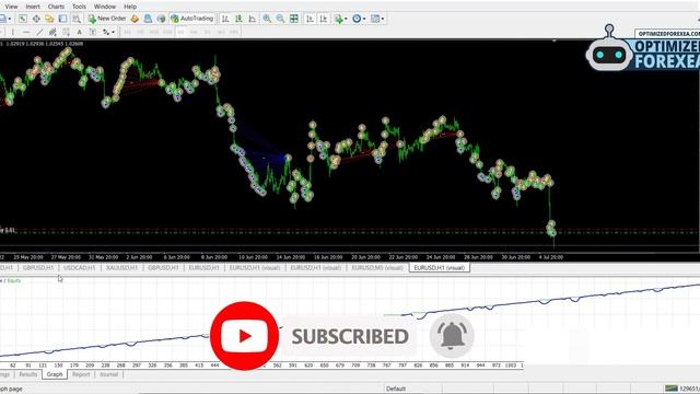 Firestorm Odin V2 EA - Back-TEST & Unlimited Version Download смотреть онлайн