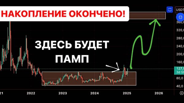 Эти монеты ВЗЛЕТЯТ! Биткоин идет по плану. Анализ BTC, XRP, LTC, XLM, ADA, SOL