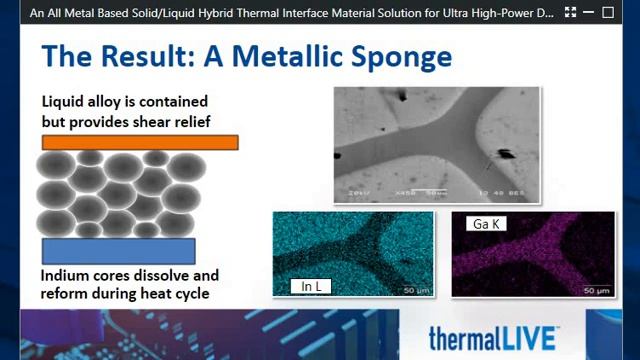 Thermal Interface Materials webinar смотреть онлайн
