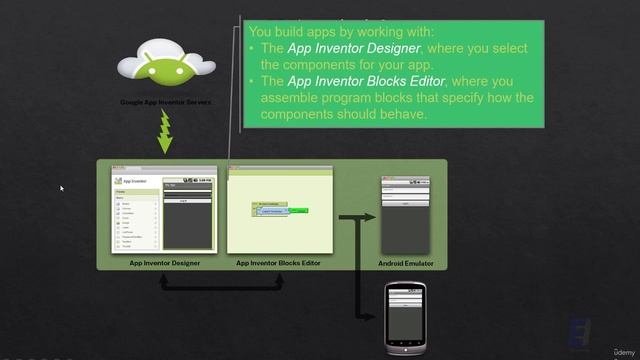 84 - What is app inventor in More Details смотреть онлайн
