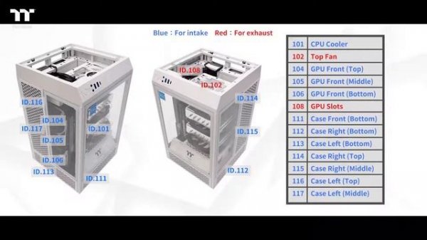 Thermaltake Science   The Tower100 Mini Chassis Thermal Test