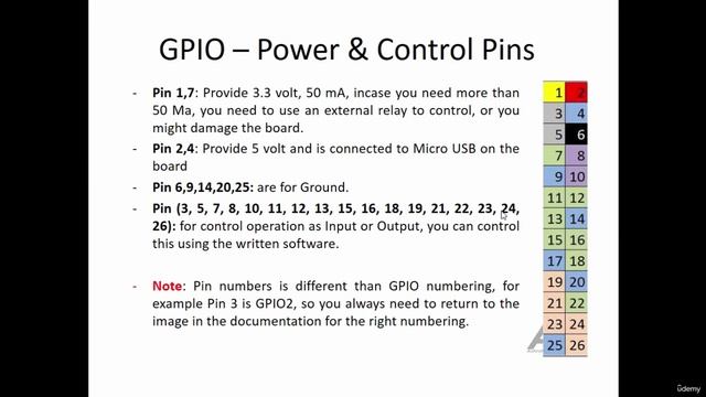 238 - Programming GPIO with Python смотреть онлайн