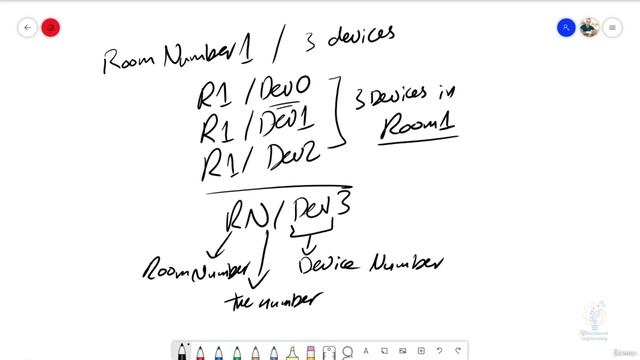 164 - Devices and Rooms addressing Mechanism смотреть онлайн