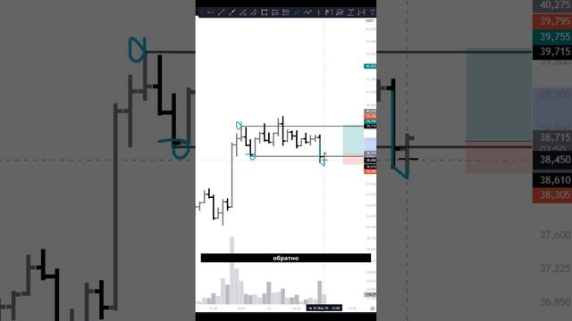 Сетап по AVAX: Вход на уровень! | Трейдинг без заморочек смотреть онлайн