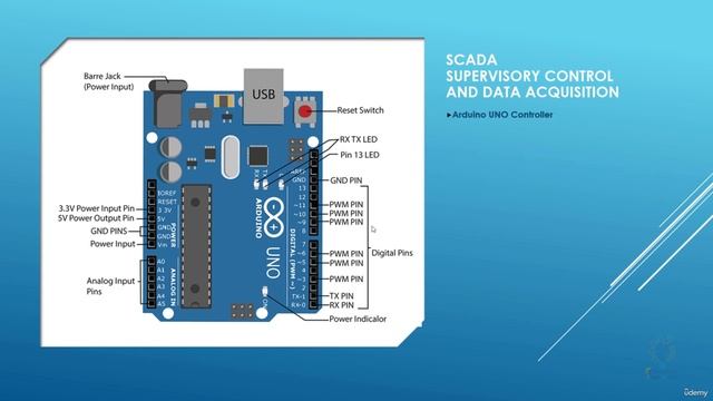 210 - Arduino Board смотреть онлайн