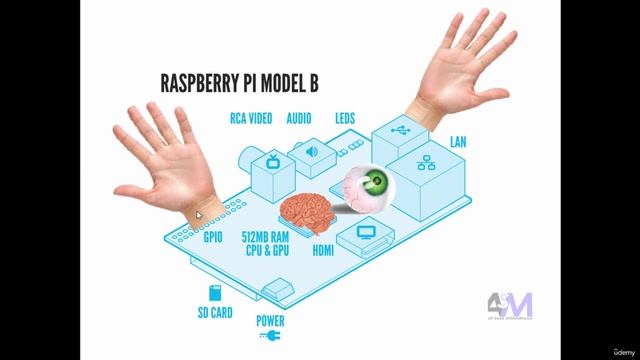 223 - Raspberry Pi Components смотреть онлайн