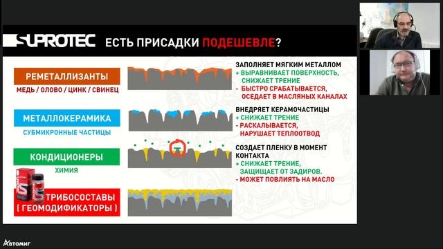 SUPROTEC - Часть 2. Работа с возражениями покупателей (1 час 20 мин) смотреть онлайн