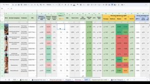 UNIT Wildberries | Система 10X