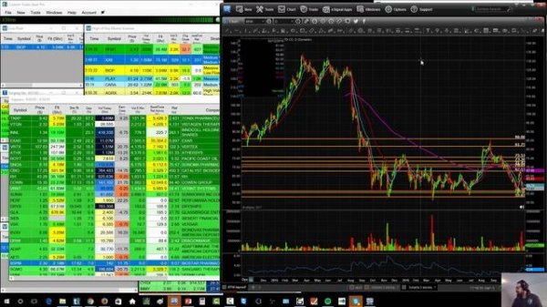 2. Building a Daily Watch List