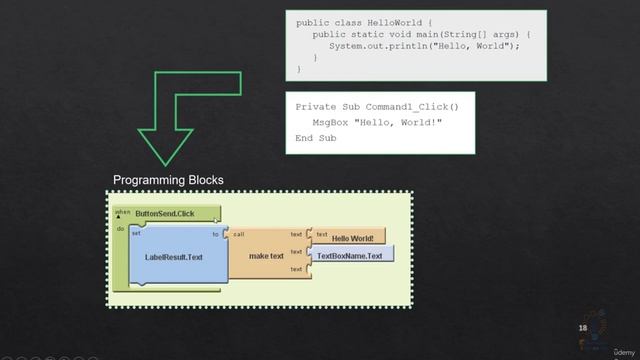 97 - App Inventor Vs Java and C смотреть онлайн