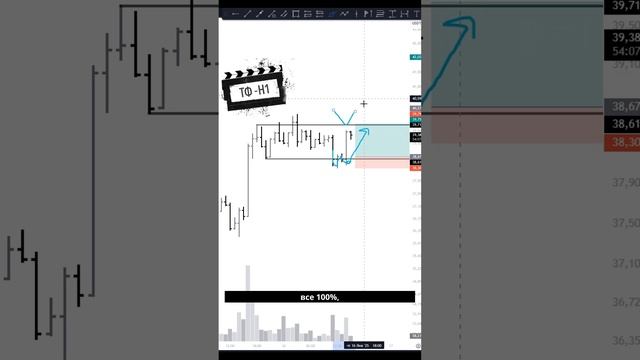 Идея по AVAX отработала на 100%! | Трейдинг без заморочек смотреть онлайн