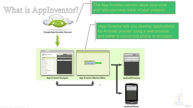 72 - What is App Inventor смотреть онлайн