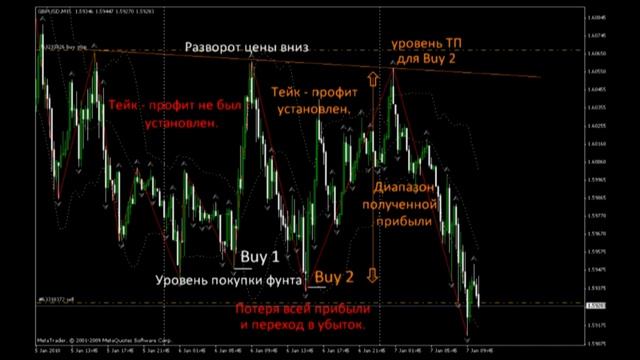 Урок форекс 12. Тейк Профит. Прибыль на Форекс. Take Profit. смотреть онлайн