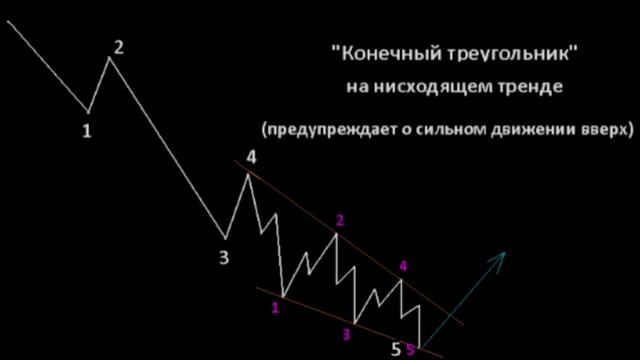 Урок форекс 25. Волны Эллиота. Часть 3. смотреть онлайн