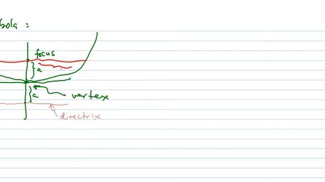 Equation of Circle and Parabola смотреть онлайн