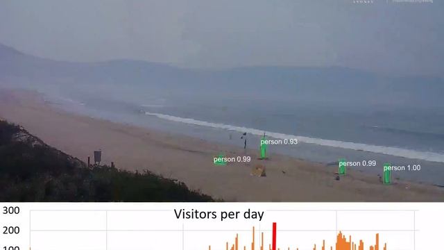 Smart camera system to track beach change and count beach users смотреть онлайн
