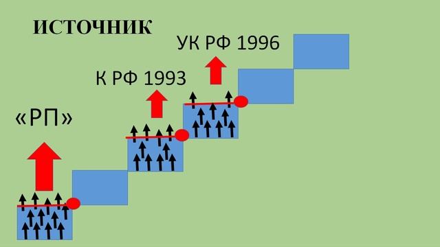 ТП: 13.1. Источники и формы права: соотношение понятий смотреть онлайн