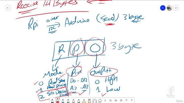 170 - Software and Communication Protocol смотреть онлайн